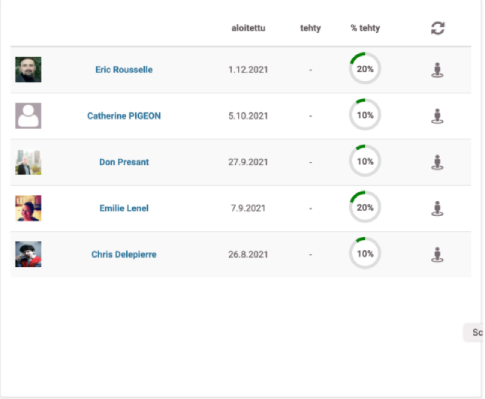 Pilotage des parcours