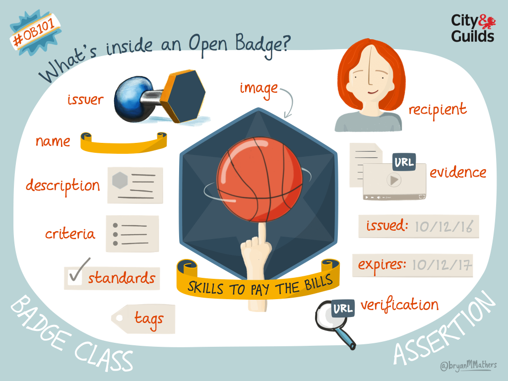 What is Open Badge?